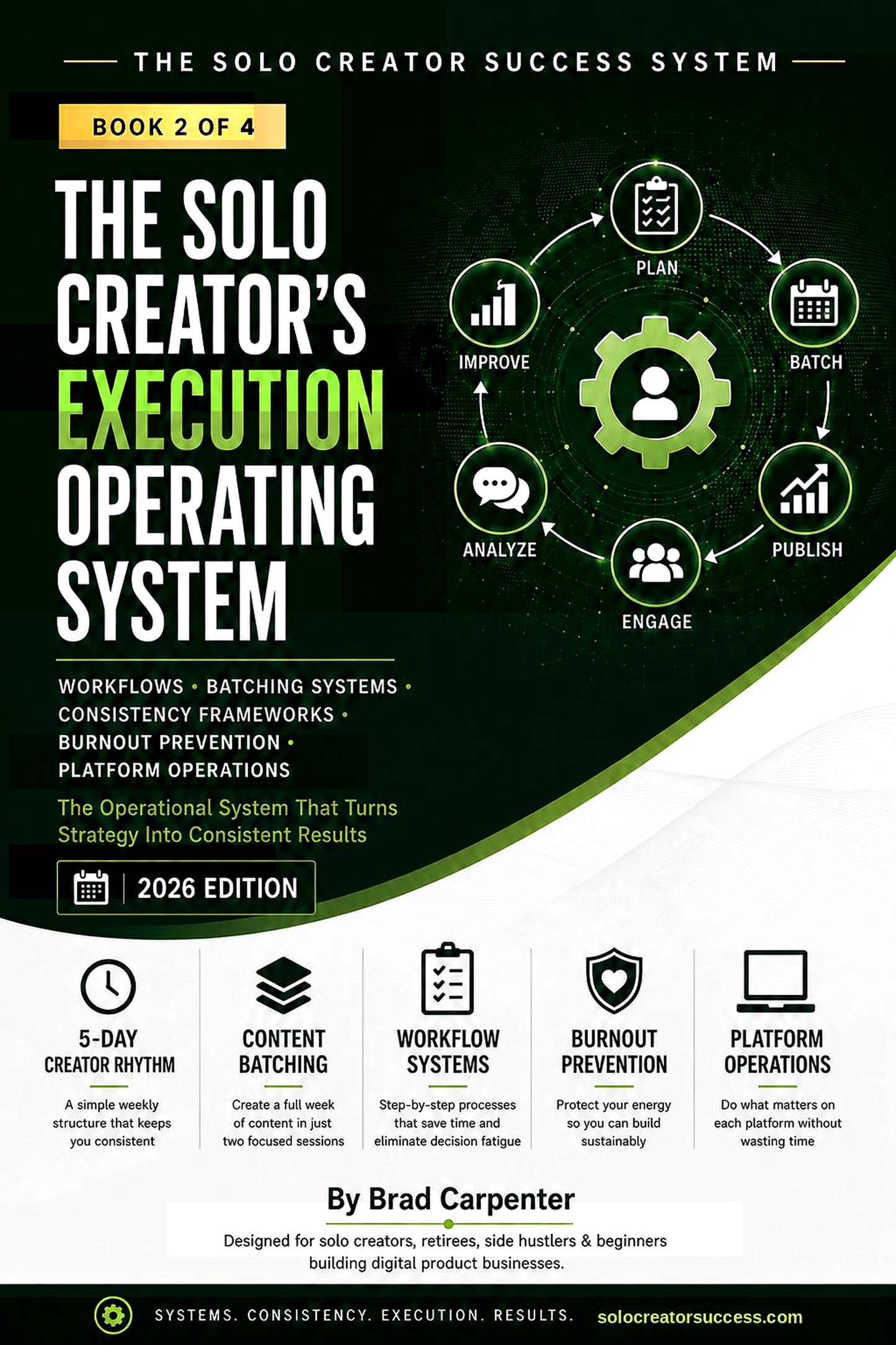 The Solo Creator’s Execution Operating System