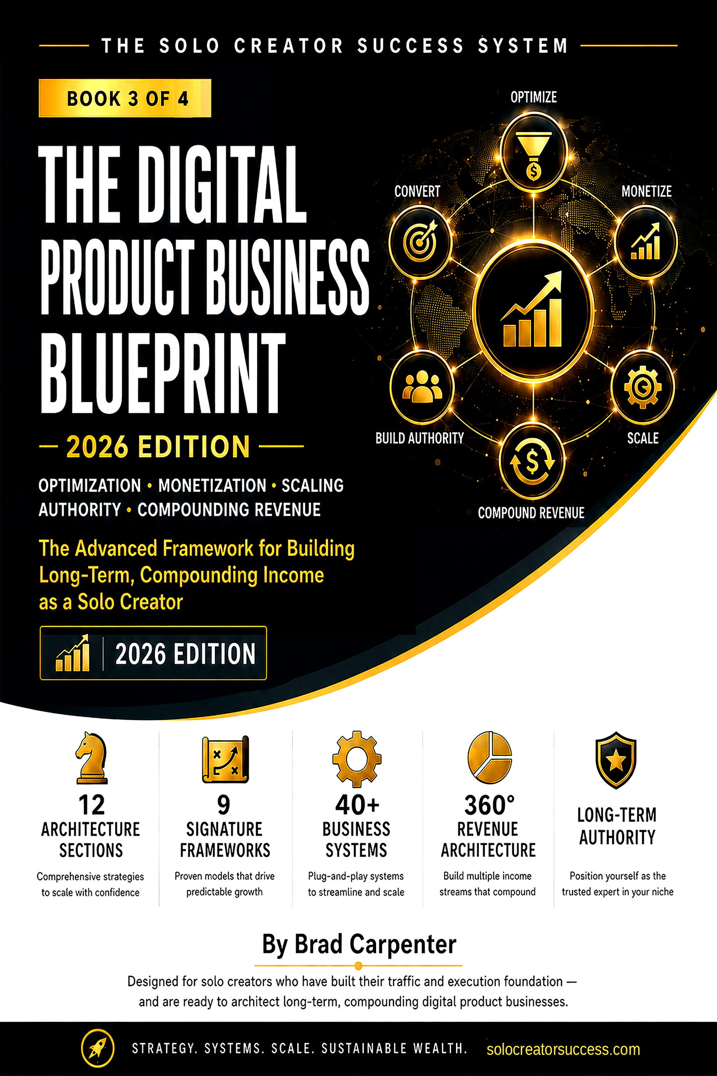 The Digital Product Business Blueprint — 2026 Edition